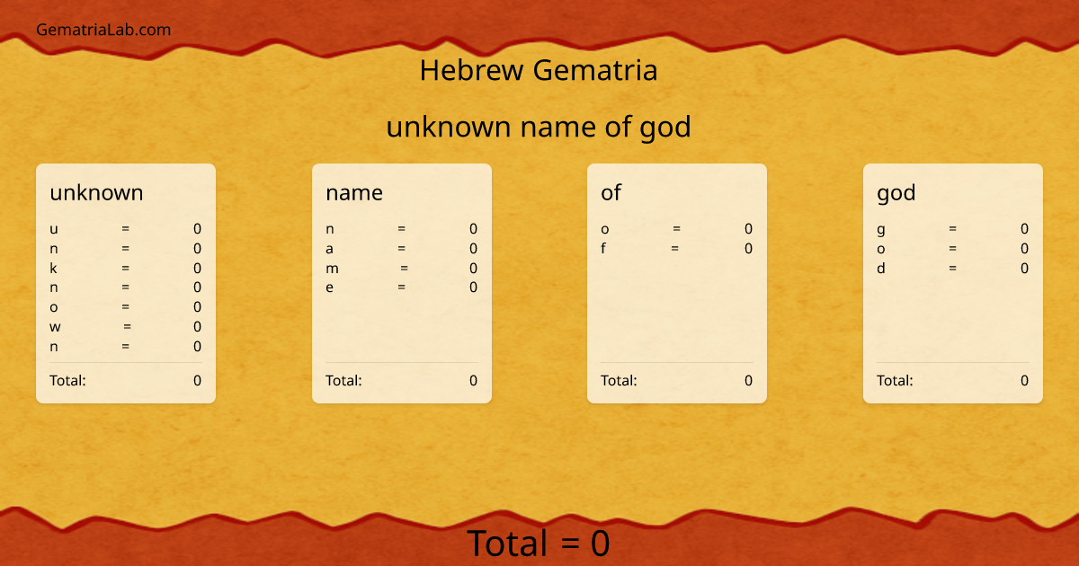 unknown name of god in hebrew Gematria